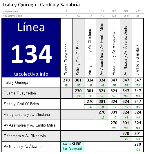 tarifa línea 134